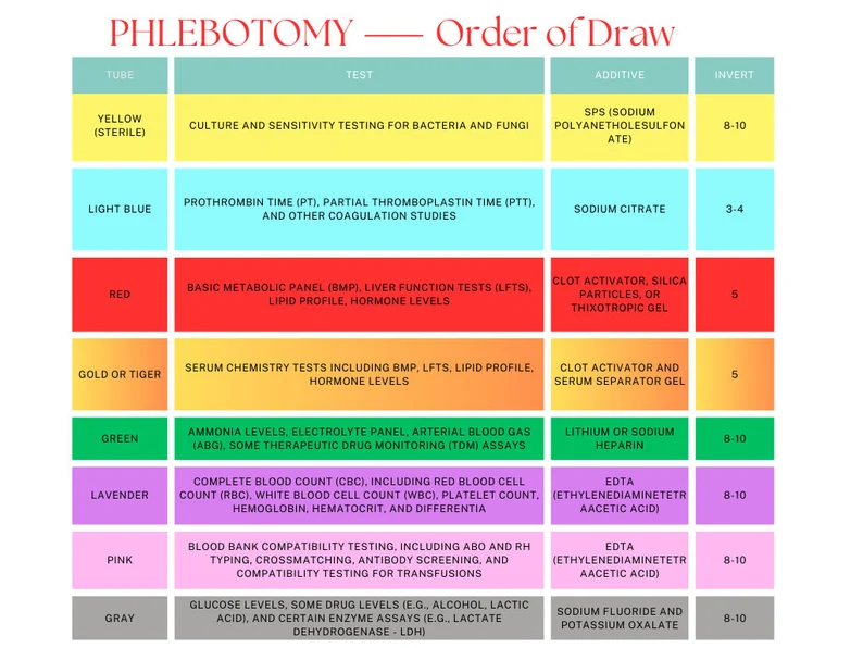 Orthopedics